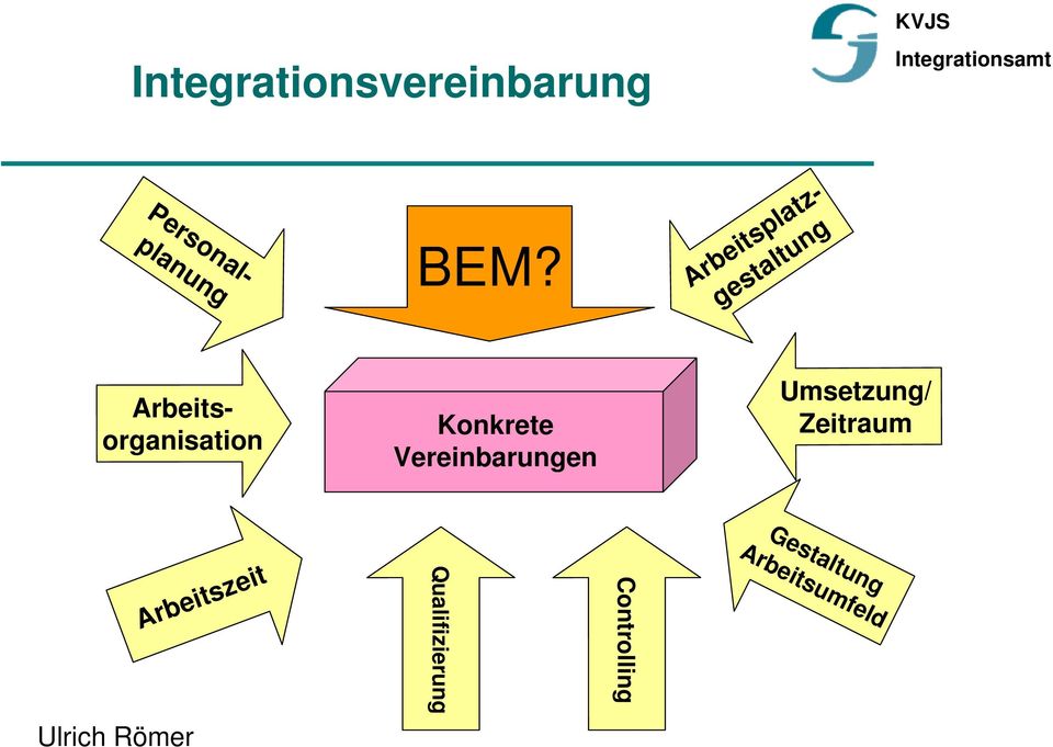 Integrationsvereinbarung BEM?