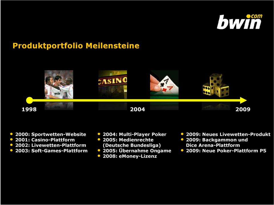 Poker 2005: Medienrechte (Deutsche Bundesliga) 2005: Übernahme Ongame 2008: emoney-lizenz