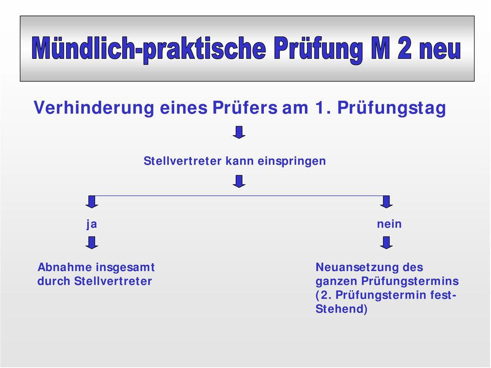 nein Abnahme insgesamt durch Stellvertreter