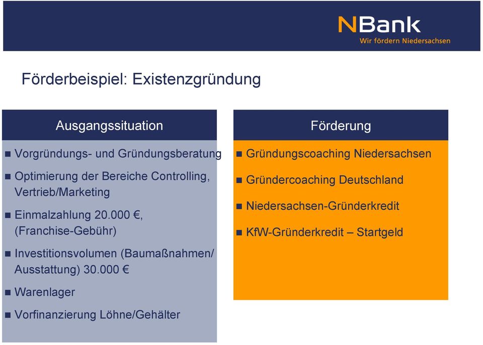 000, (Franchise-Gebühr) Investitionsvolumen (Baumaßnahmen/ Ausstattung) 30.