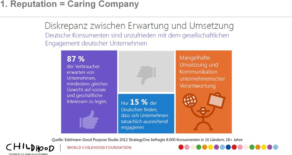 000 Konsumenten in 16 Ländern, 18+ Jahre 2015 SAP