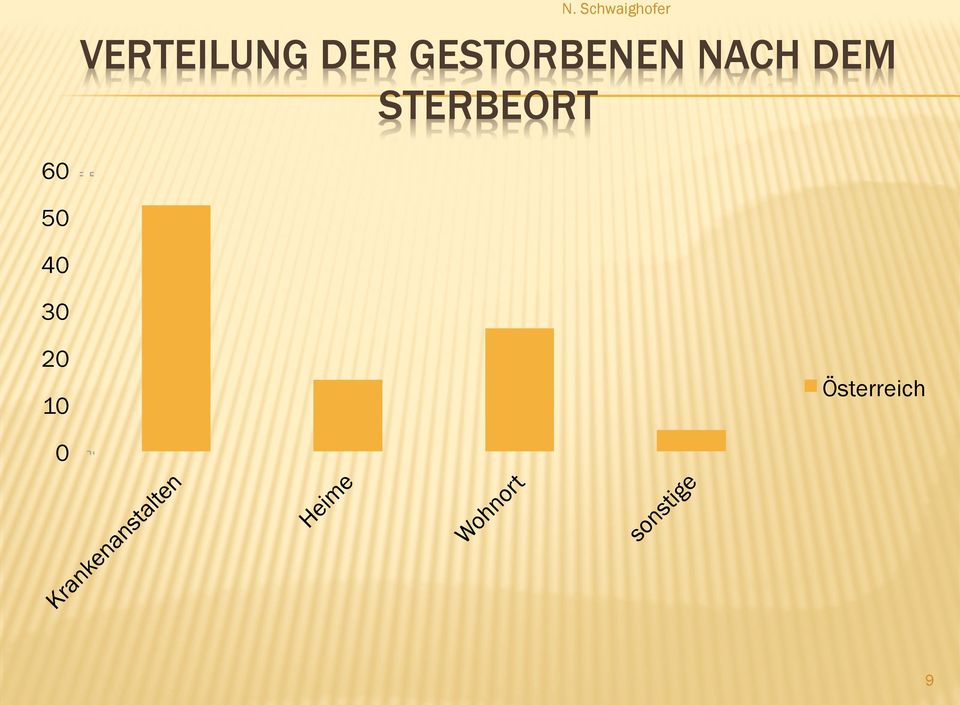 DEM STERBEORT 60 50