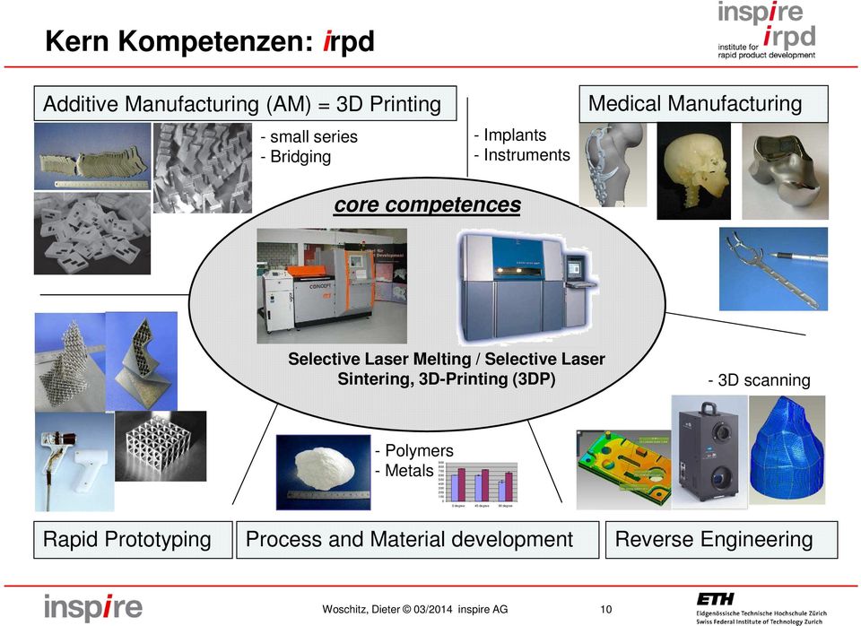 Laser Sintering, 3D-Printing (3DP) - 3D scanning Rapid Prototyping - Polymers 900 800 700 - Metals