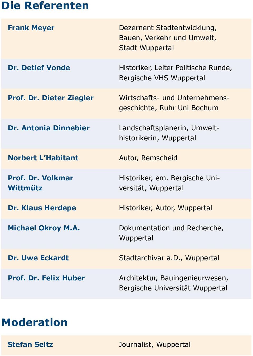 Antonia Dinnebier Landschaftsplanerin, Umwelthistorikerin, Wuppertal Norbert L Habitant Autor, Remscheid Prof. Dr. Volkmar Wittmütz Historiker, em.