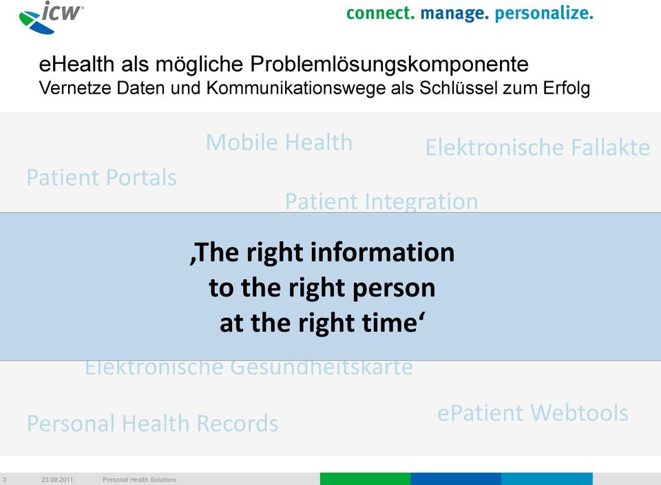 improve the access, efficiency, effectiveness, and quality ehealth of clinical and Infrastruktur business processes utilized by healthcare organizations, Health to thepractitioners, patients, and