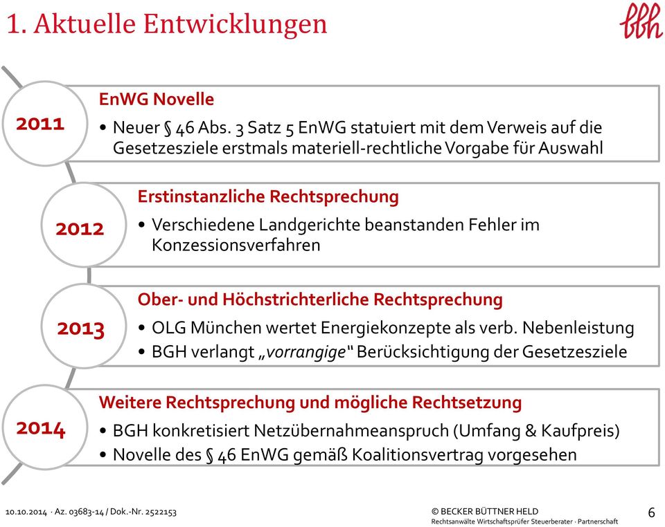 Verschiedene Landgerichte beanstanden Fehler im Konzessionsverfahren 2013 Ober- und Höchstrichterliche Rechtsprechung OLG München wertet Energiekonzepte