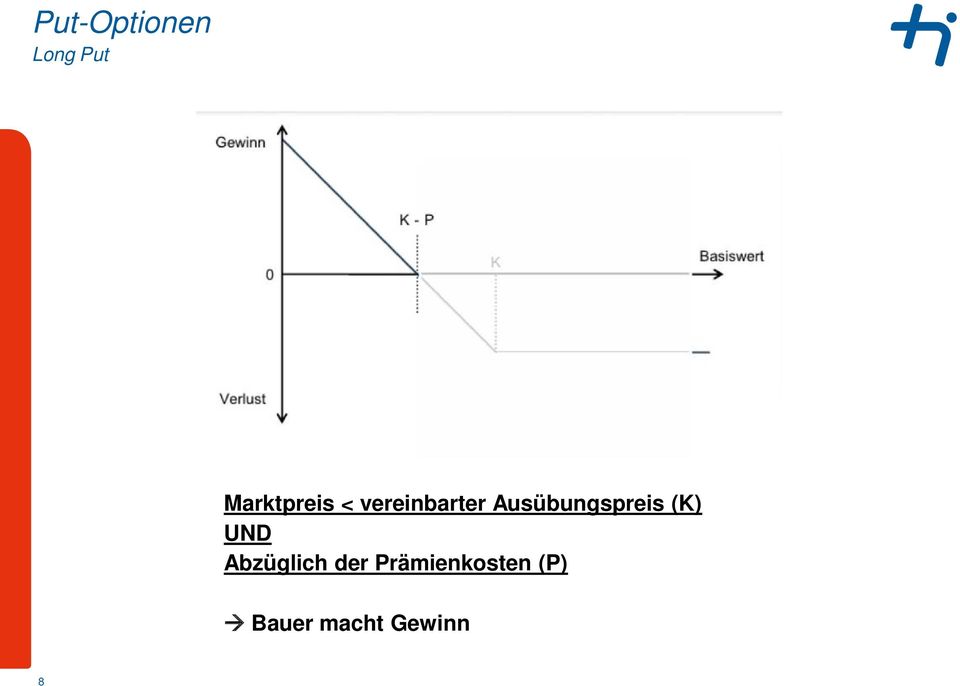 Ausübungspreis (K) UND