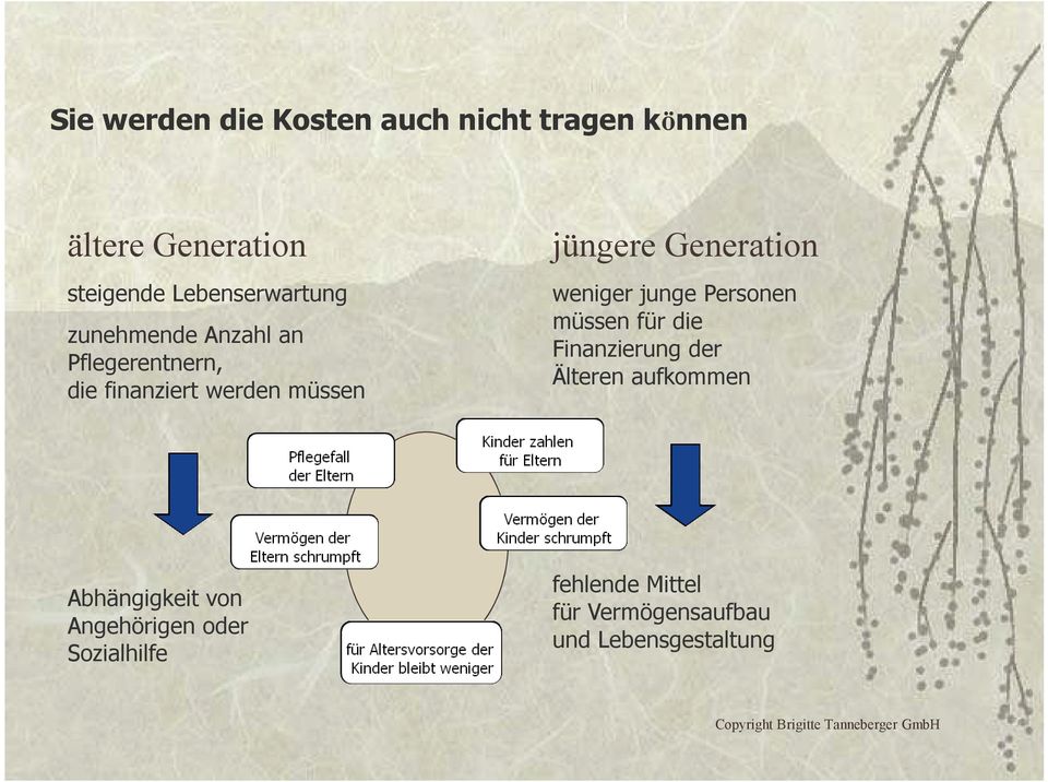 jüngere Generation weniger junge Personen müssen für die Finanzierung der Älteren