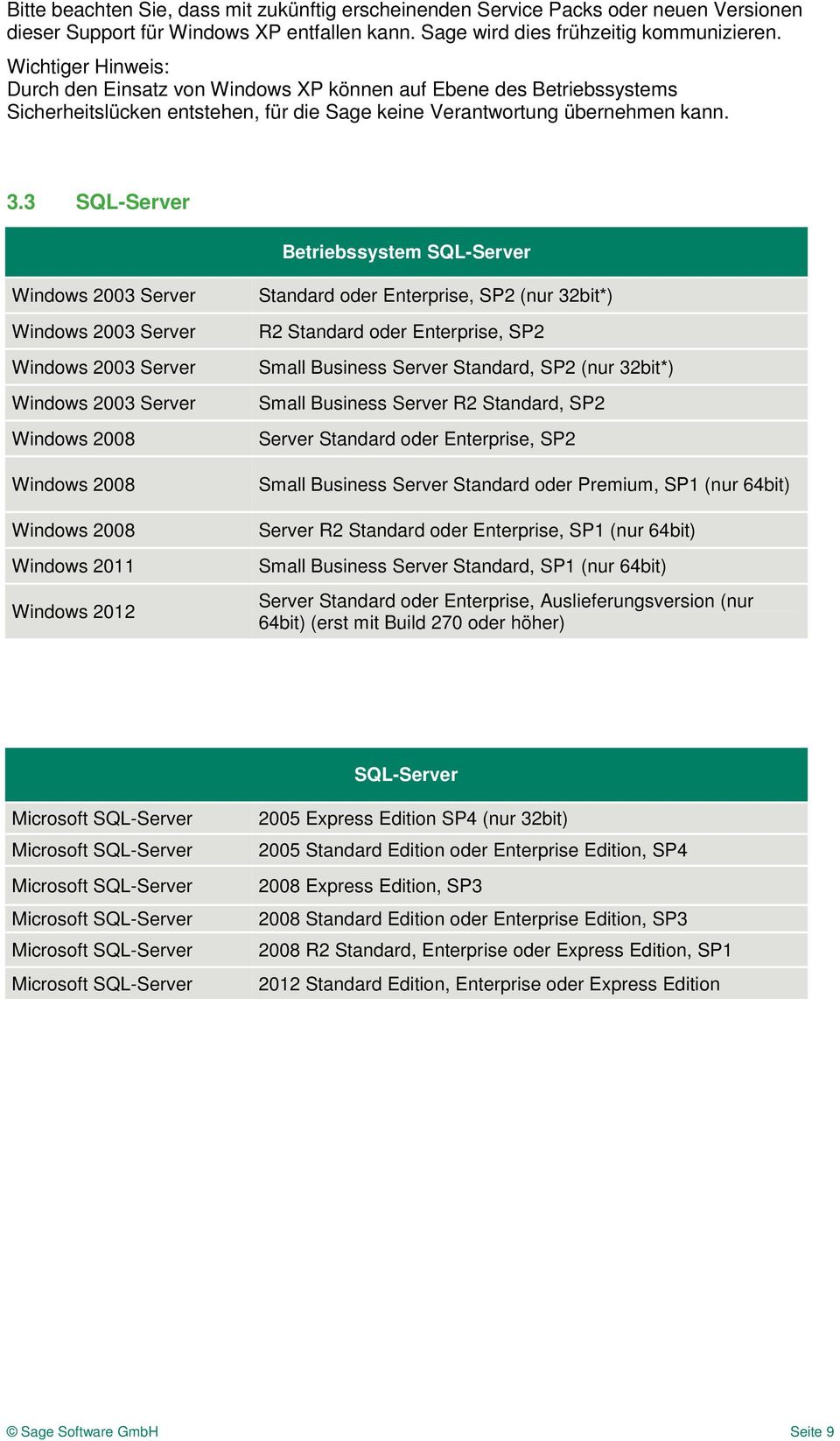 3 SQL-Server Betriebssystem SQL-Server Windows 2003 Server Windows 2003 Server Windows 2003 Server Windows 2003 Server Windows 2008 Windows 2008 Windows 2008 Windows 2011 Windows 2012 Standard oder