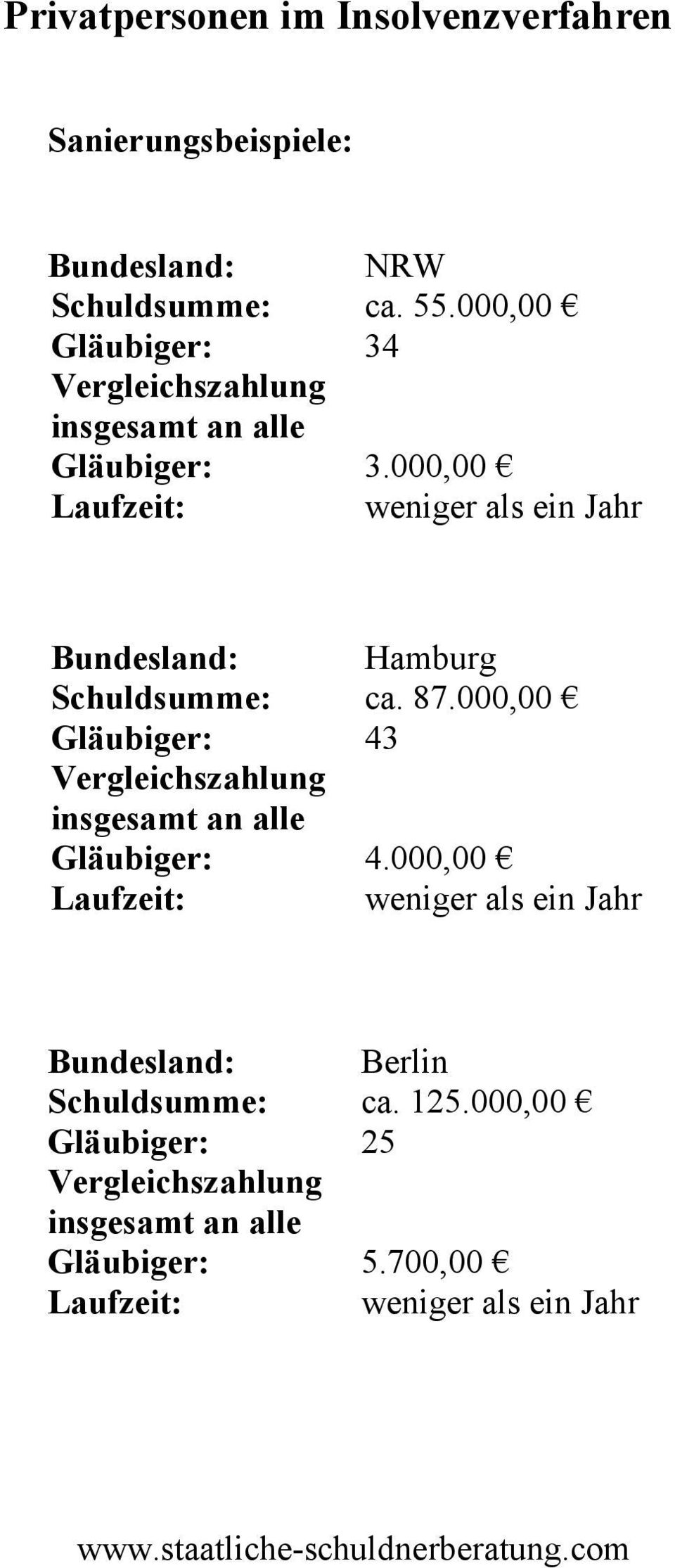 000,00 Bundesland: Hamburg Schuldsumme: ca. 87.