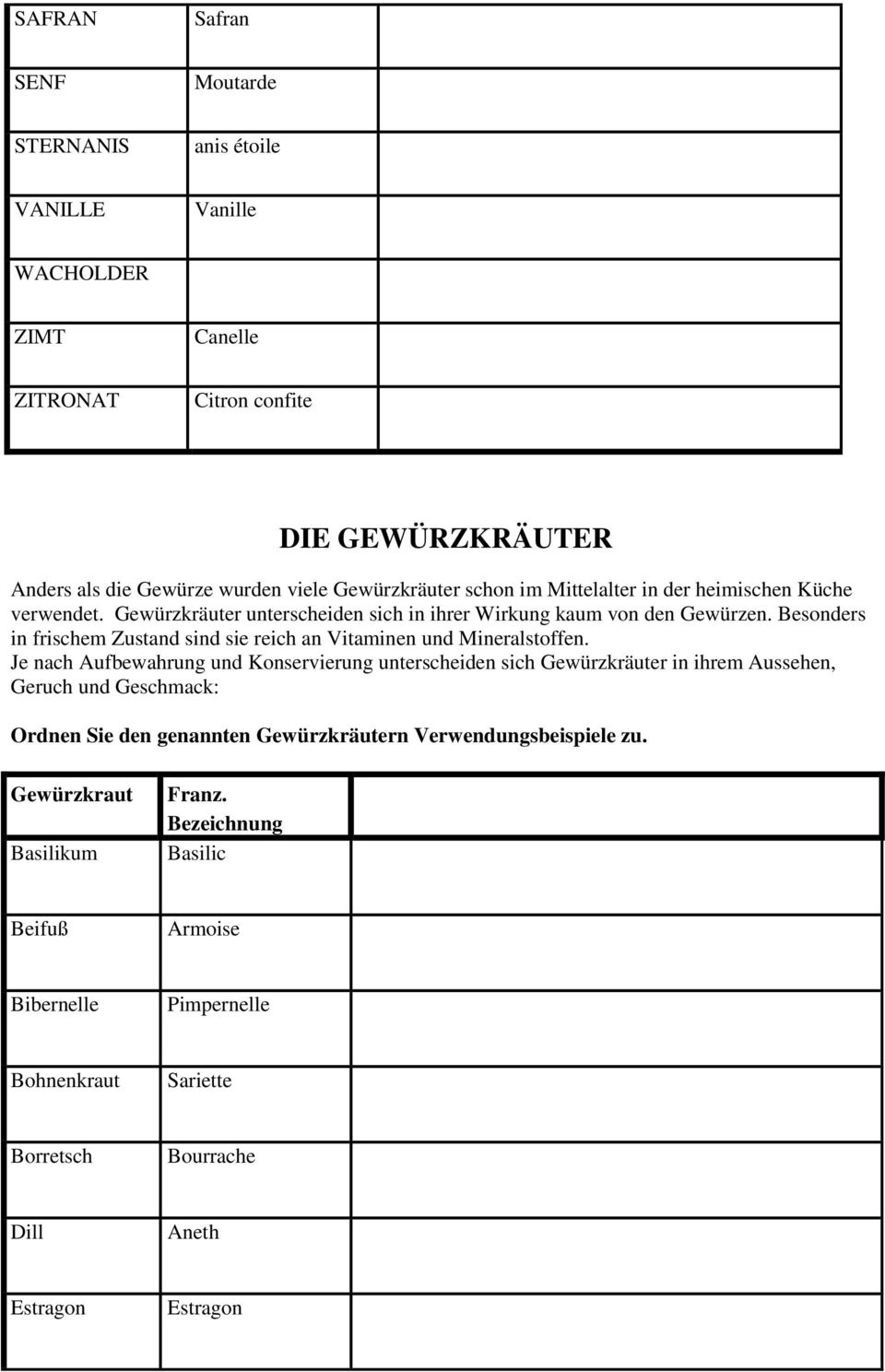 Besonders in frischem Zustand sind sie reich an Vitaminen und Mineralstoffen.