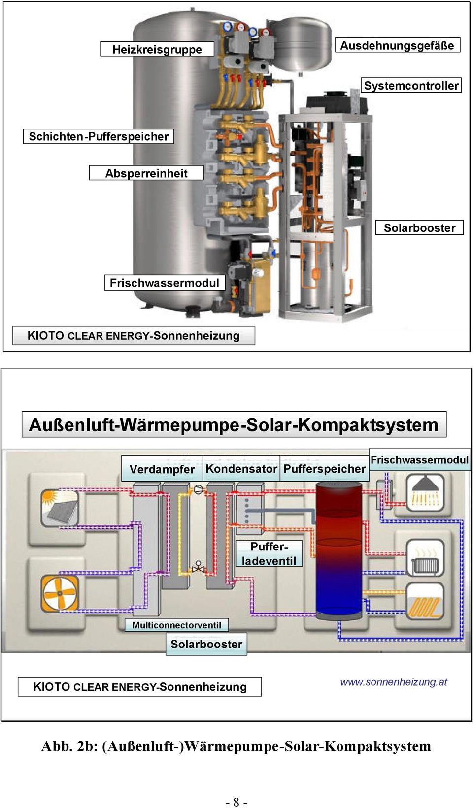Außenluft-Wärmepumpe-Solar-Kompaktsystem Verdampfer Kondensator Pufferspeicher Frischwassermodul