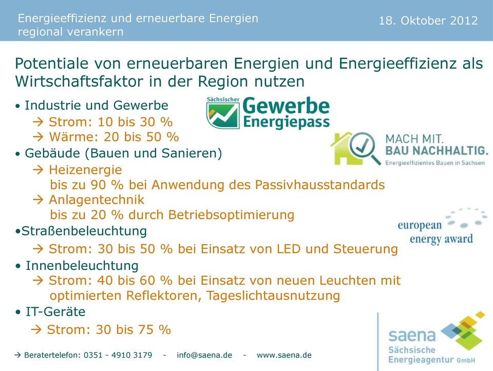 Anlagentechnik bis zu 20 % durch Betriebsoptimierung Straßenbeleuchtung Strom: 30 bis 50 % bei Einsatz von LED und Steuerung