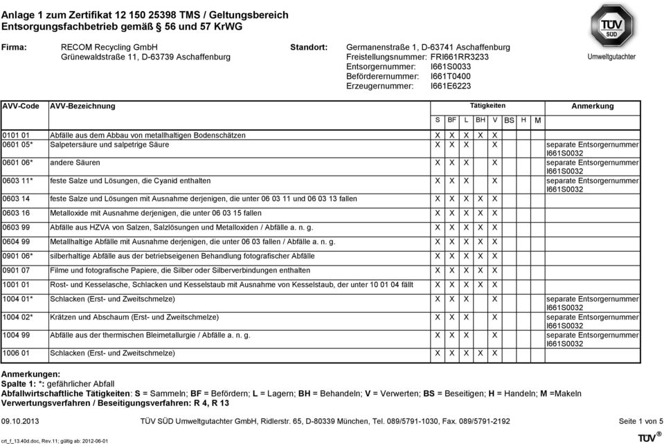 Metalloxide mit Ausnahme derjenigen, die unter 06 03 15 fallen 0603 99 Abfälle aus HZVA von Salzen, Salzlösungen und Metalloxiden / Abfälle a. n. g.