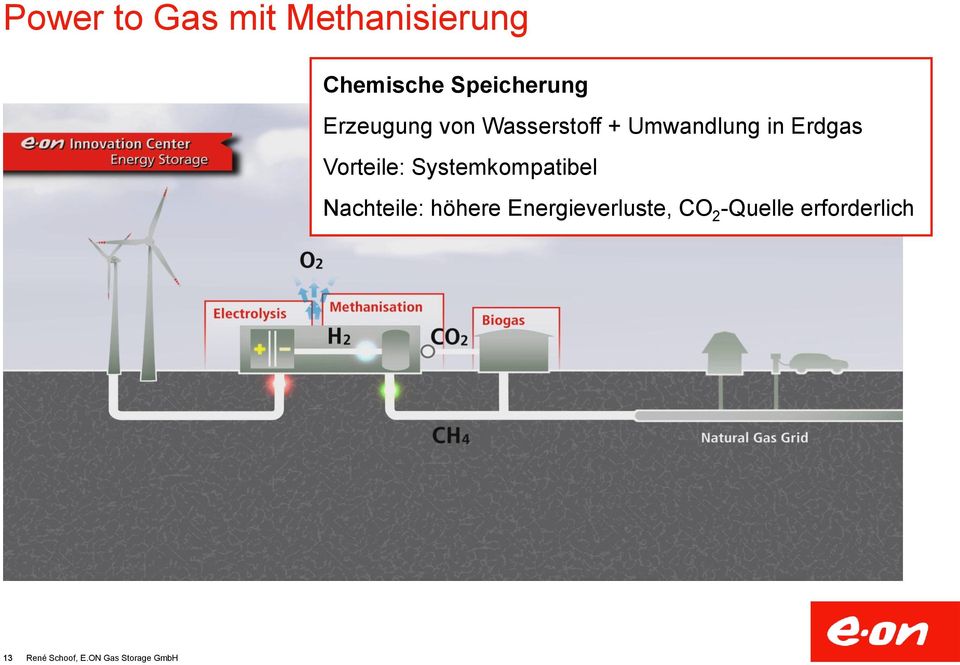 Umwandlung in Erdgas Vorteile: Systemkompatibel