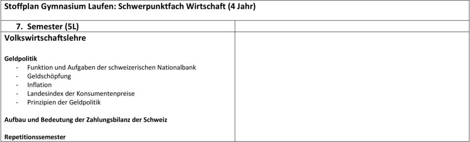 schweizerischen Nationalbank - Geldschöpfung - Inflation - Landesindex der