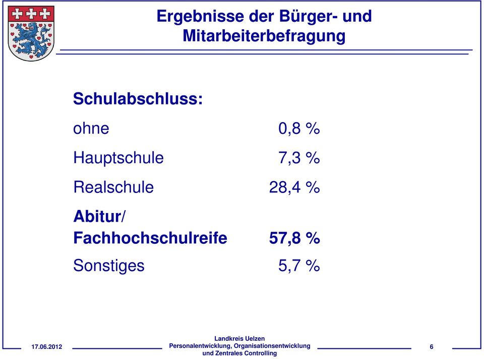 28,4 % Abitur/