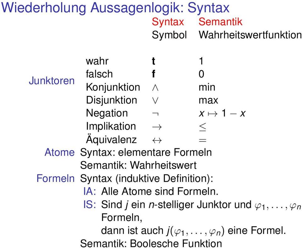 Semantik: Wahrheitswert Formeln Syntax (induktive Definition): IA: Alle Atome sind Formeln.