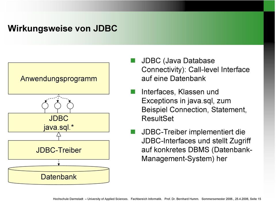 java.sql, zum Beispiel Connection, Statement, ResultSet JDBC-Treiber implementiert die JDBC-Interfaces und stellt Zugriff auf