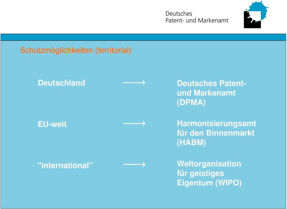 Deutsches Patentund Markenamt (DPMA) Harmonisierungsamt