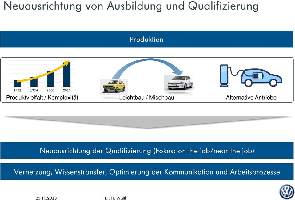Antriebe Neuausrichtung der Qualifizierung (Fokus: on the job/near the