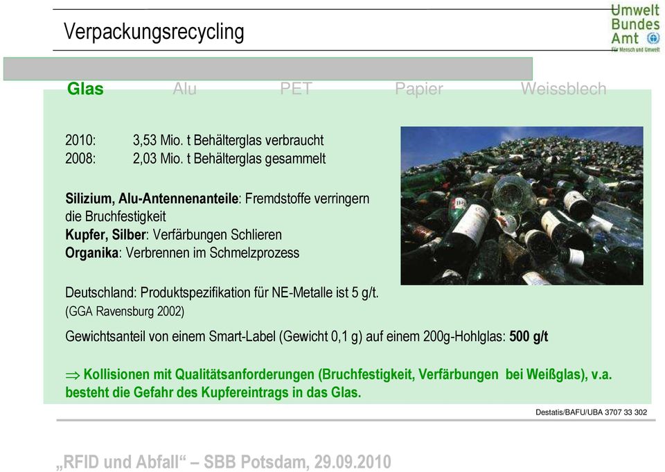Verbrennen im Schmelzprozess Deutschland: Produktspezifikation für NE-Metalle ist 5 g/t.