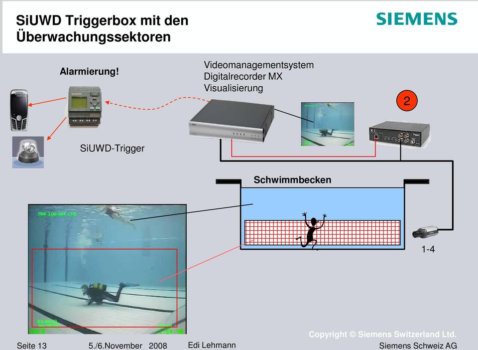 Videomanagementsystem Digitalrecorder MX