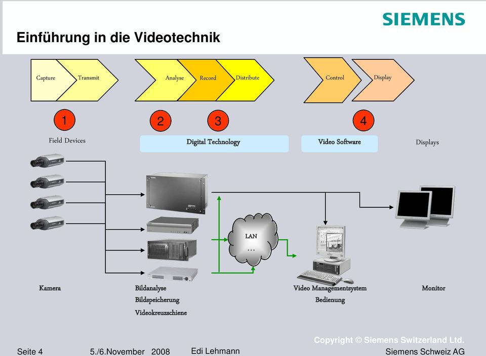 Video Software Displays LAN Kamera Bildanalyse Bildspeicherung