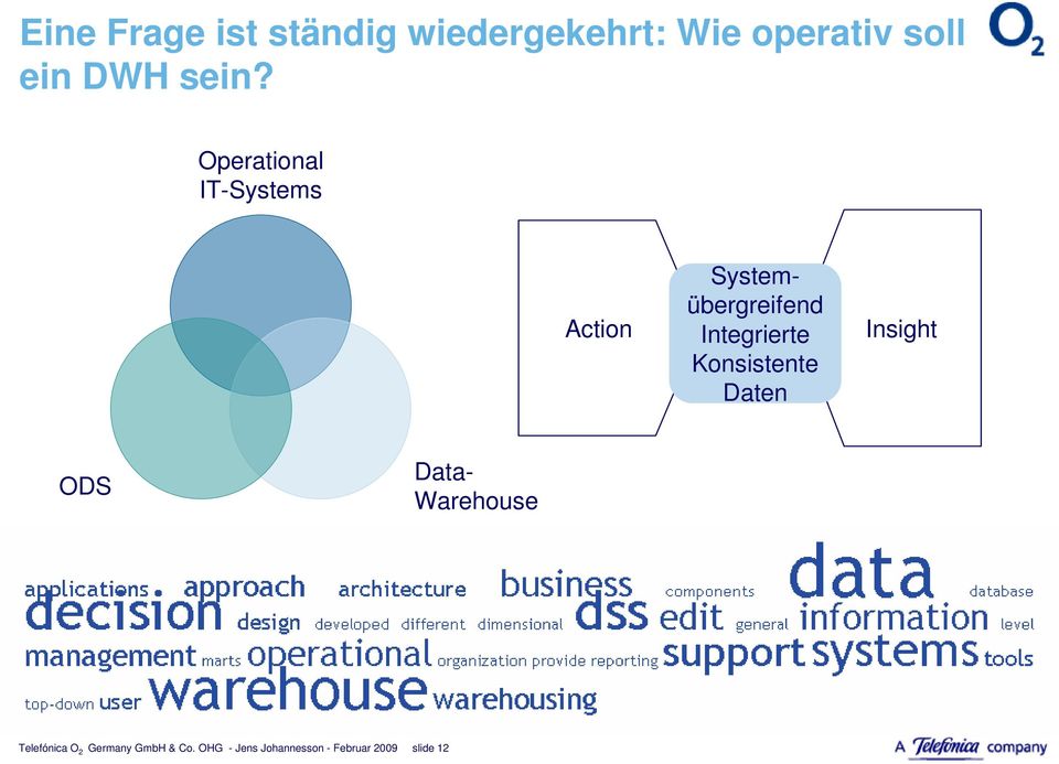 Integrierte Konsistente Daten Insight ODS Data- Warehouse