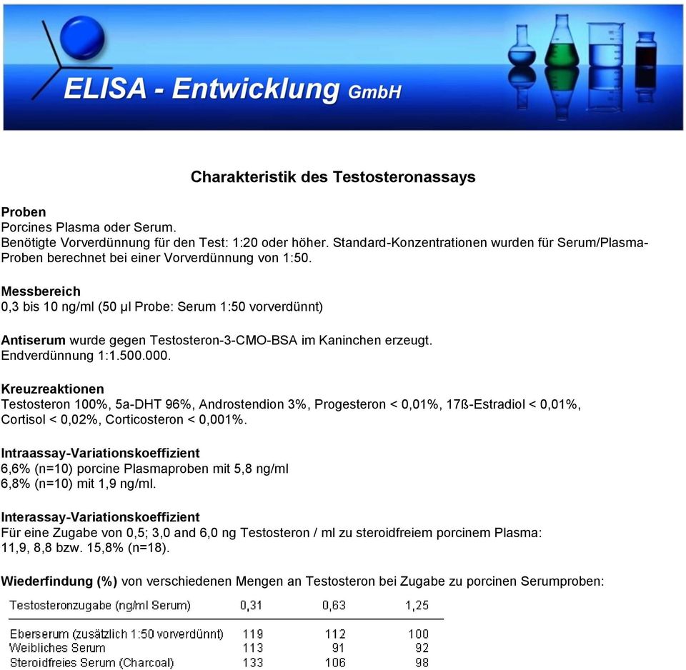 Messbereich 0,3 bis 10 ng/ml (50 µl Probe: Serum 1:50 vorverdünnt) Antiserum wurde gegen Testosteron-3-CMO-BSA im Kaninchen erzeugt. Endverdünnung 1:1.500.000.