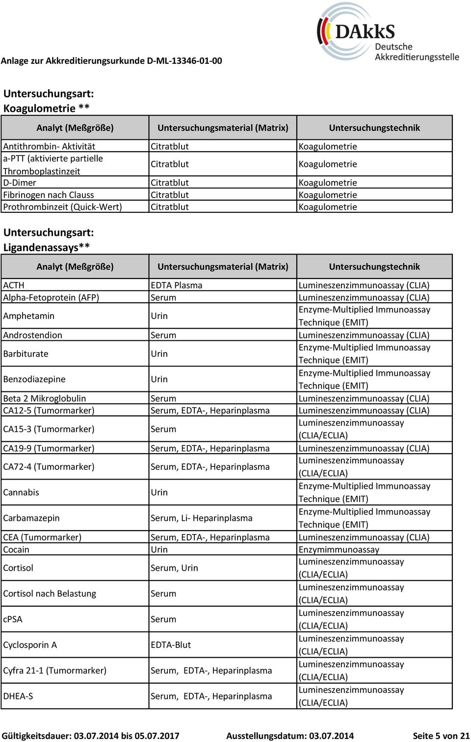 Urin Benzodiazepine Urin Beta 2 Mikroglobulin (CLIA) CA12-5 (Tumormarker) (CLIA) CA15-3 (Tumormarker) CA19-9 (Tumormarker) (CLIA) CA72-4 (Tumormarker) Cannabis Urin Carbamazepin, Li- Heparinplasma
