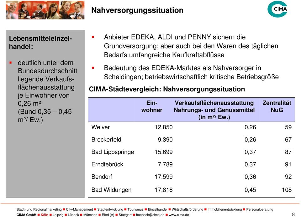 betriebswirtschaftlich kritische Betriebsgröße CIMA-Städtevergleich: Nahversorgungssituation Welver 12.850 Verkaufsflächenausstattung Nahrungs- und Genussmittel (in m²/ Ew.
