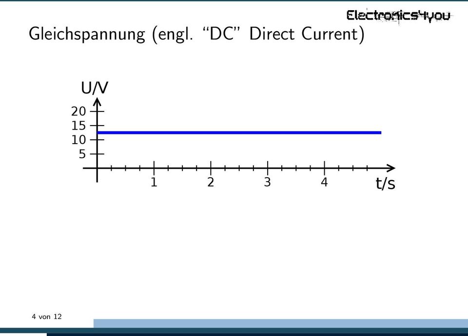 DC Direct Current)