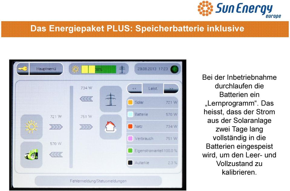 Das heisst, dass der Strom aus der Solaranlage zwei