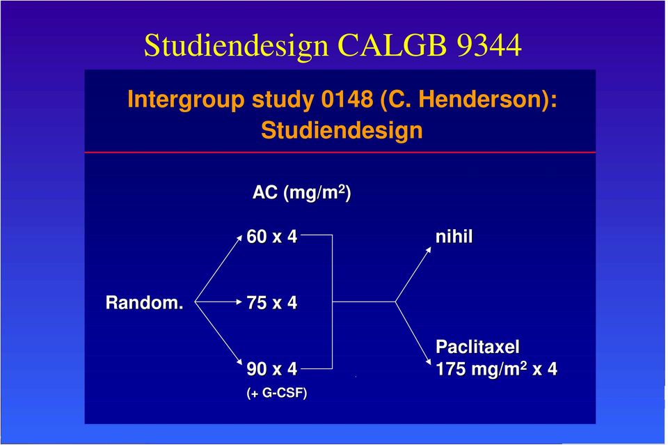 Henderson): Studiendesign AC (mg/m 2 )
