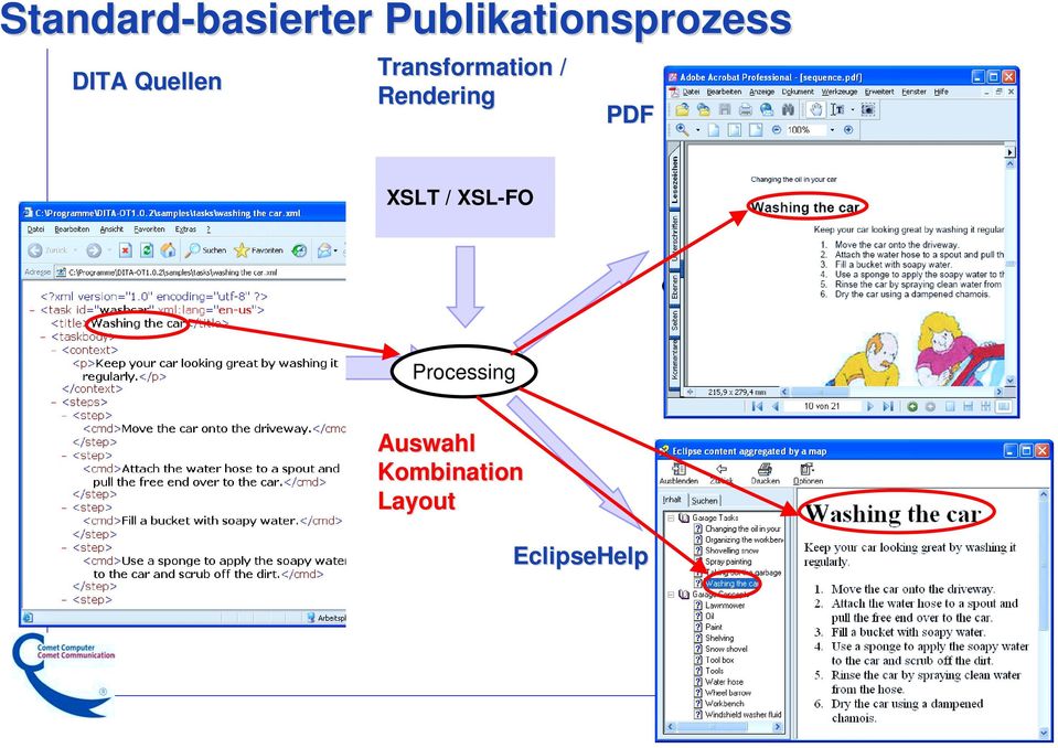 Rendering PDF XSLT / XSL-FO Processing