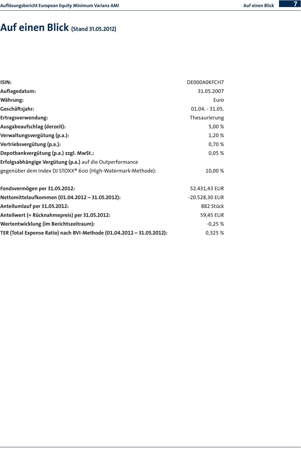 05.2012: 52.431,43 EUR Nettomittelaufkommen (01.04.2012 31.05.2012): -20.528,30 EUR Anteilumlauf per 31.05.2012: 882 Stück Anteilwert (= Rücknahmepreis) per 31.05.2012: 59,45 EUR Wertentwicklung (im Berichtszeitraum): -0,25 % TER (Total Expense Ratio) nach BVI-Methode (01.