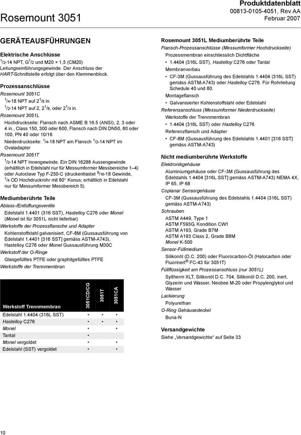 Rosemount 3051L Hochdruckseite: Flansch nach ASME B 16.5 (ANSI), 2, 3 oder 4 in.