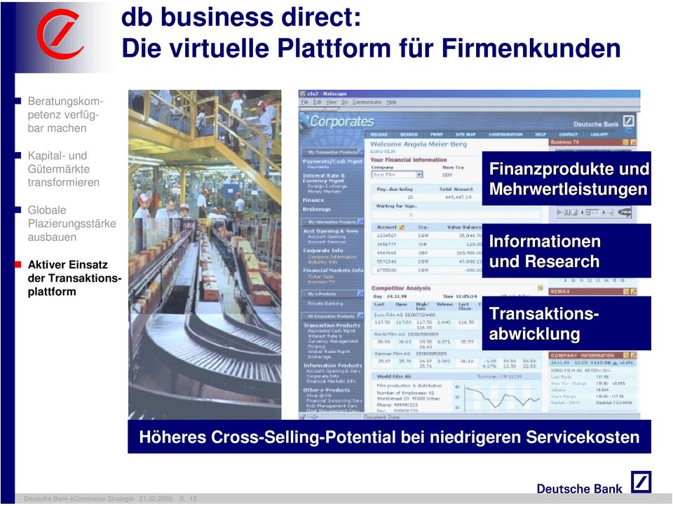 Finanzprodukte und Mehrwertleistungen Informationen und Research Transaktions- abwicklung VOE GRAPHICS