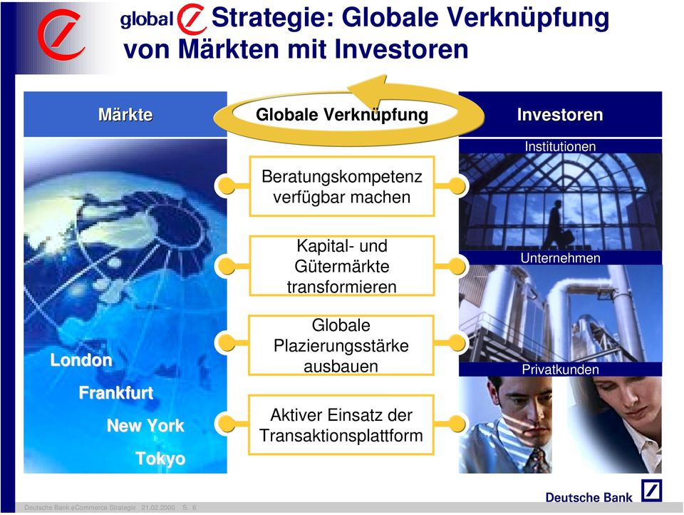 Unternehmen VOE GRAPHICS London Frankfurt New York Tokyo Deutsche Bank ecommerce Strategie 21.
