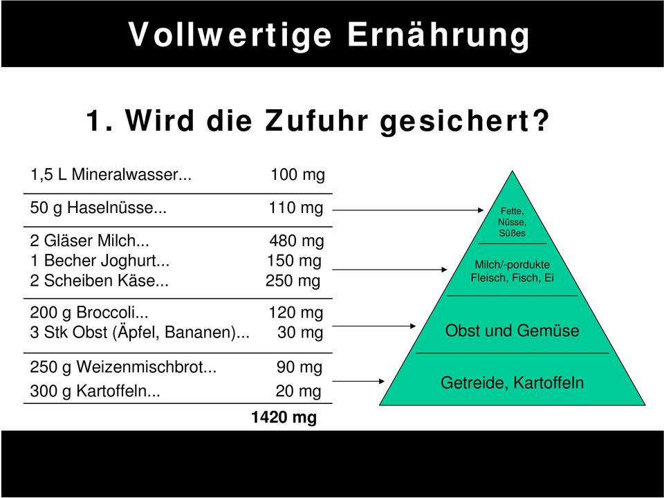 .. 120 mg 3 Stk Obst (Äpfel, Bananen)... 30 mg 250 g Weizenmischbrot... 90 mg 300 g Kartoffeln.