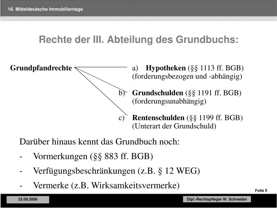 883 ff. BGB) b) Grundschulden ( 1191 ff. BGB) (forderungsunabhängig) c) Rentenschulden ( 1199 ff.