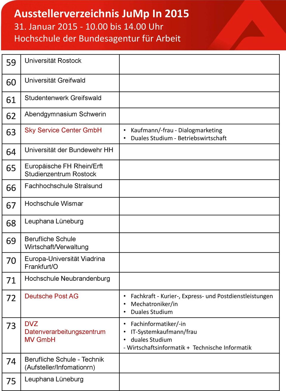 Wirtschaft/Verwaltung 70 Europa-Universität Viadrina Frankfurt/O 71 Hochschule Neubrandenburg 72 Deutsche Post AG Fachkraft - Kurier-, Express- und Postdienstleistungen Duales Studium 73 DVZ