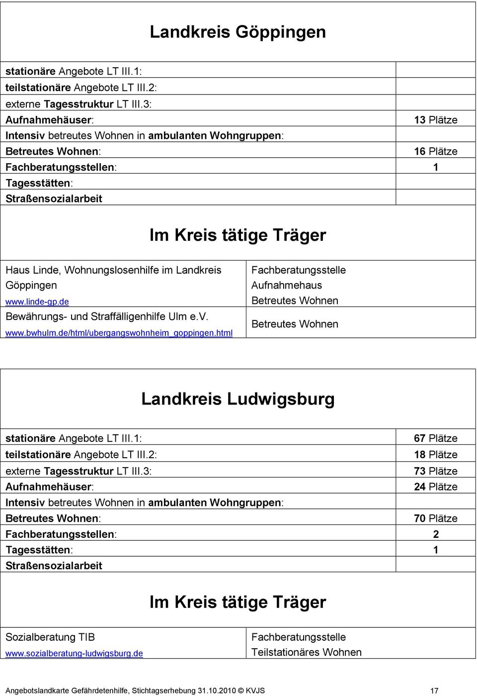 html Landkreis Ludwigsburg 67 Plätze 18 Plätze 73 Plätze 24 Plätze : 70 Plätze n: 2 n: 1 Straßensozialarbeit