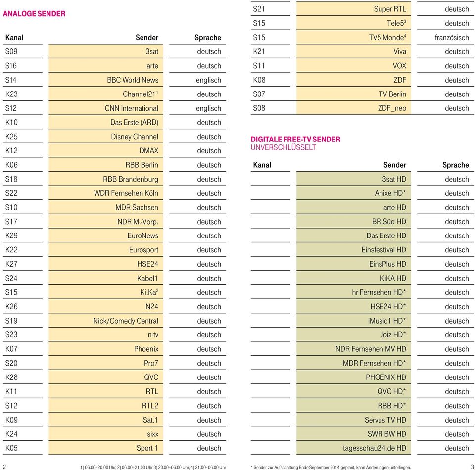 1 K24 sixx K05 Sport 1 S21 Super RTL S15 Tele5 3 S15 TV5 Monde 4 K21 Viva S11 VOX K08 ZDF S07 TV Berlin S08 ZDF_neo DIGITALE FREE-TV SENDER UNVERSCHLÜSSELT 3sat HD Anixe HD* arte HD BR Süd HD Das