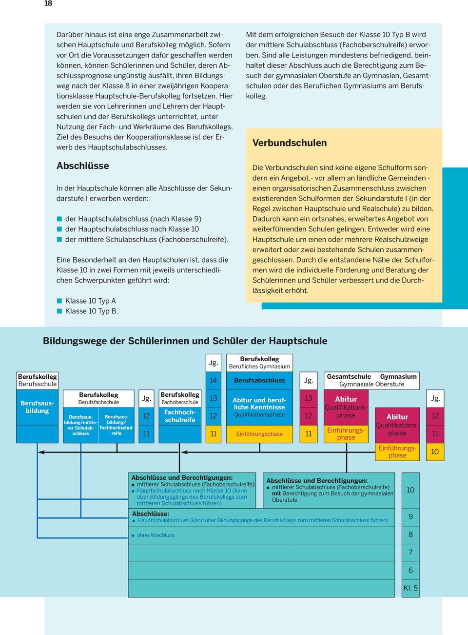 zweijährigen Kooperationsklasse Hauptschule- fortsetzen. Hier werden sie von Lehrerinnen und Lehrern der Hauptschulen und der s unterrichtet, unter Nutzung der Fach- und Werkräume des s.