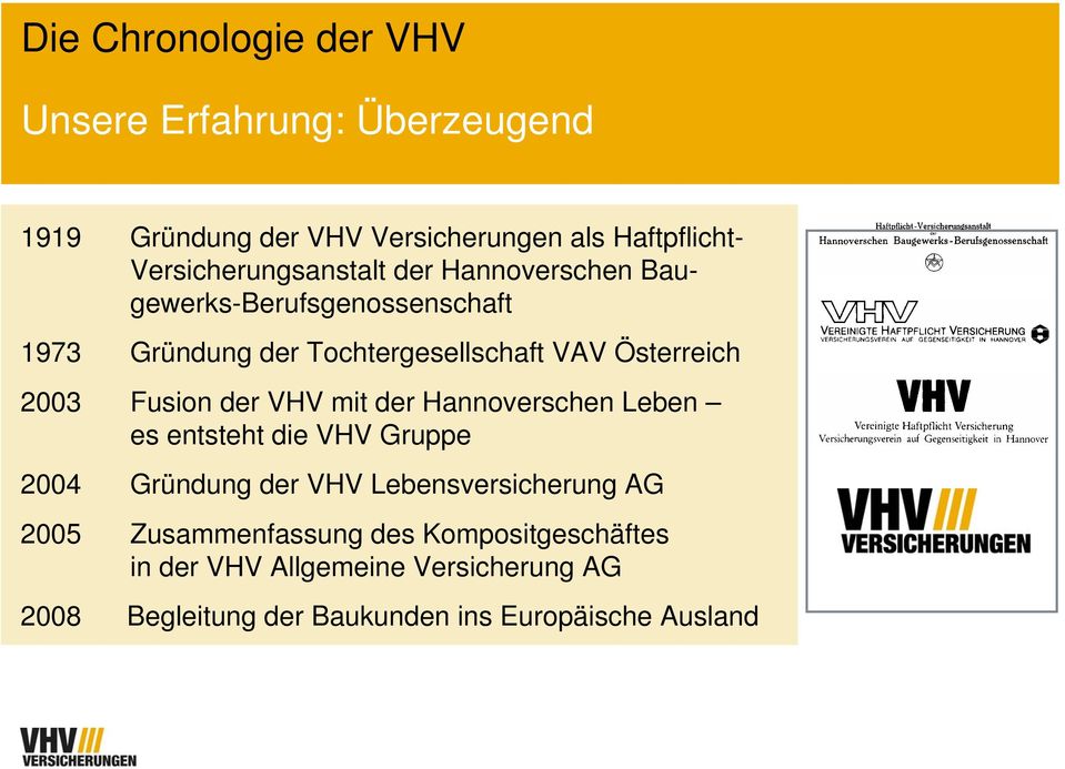 Österreich 2003 Fusion der VHV mit der Hannoverschen Leben es entsteht die VHV Gruppe 2004 Gründung der VHV