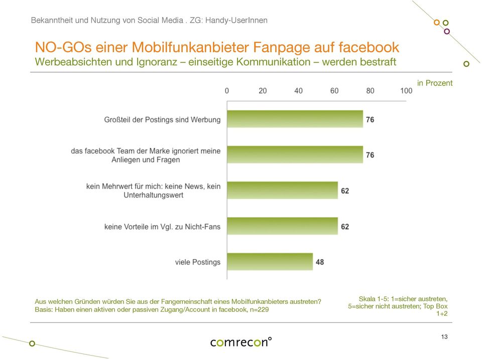 Fangemeinschaft eines Mobilfunkanbieters austreten?