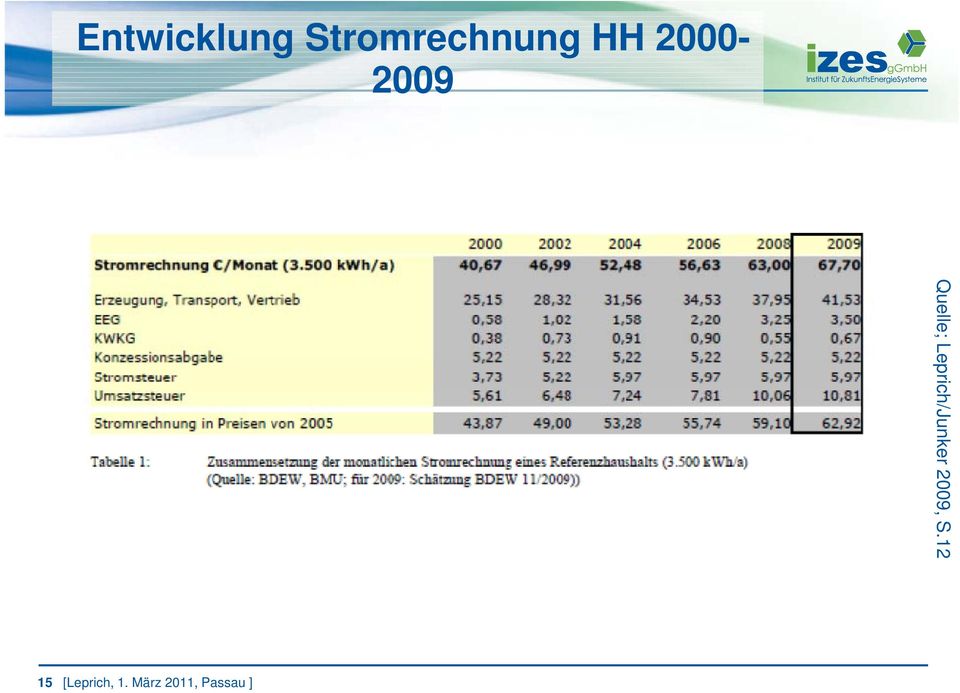 Leprich/Junker 2009, S.