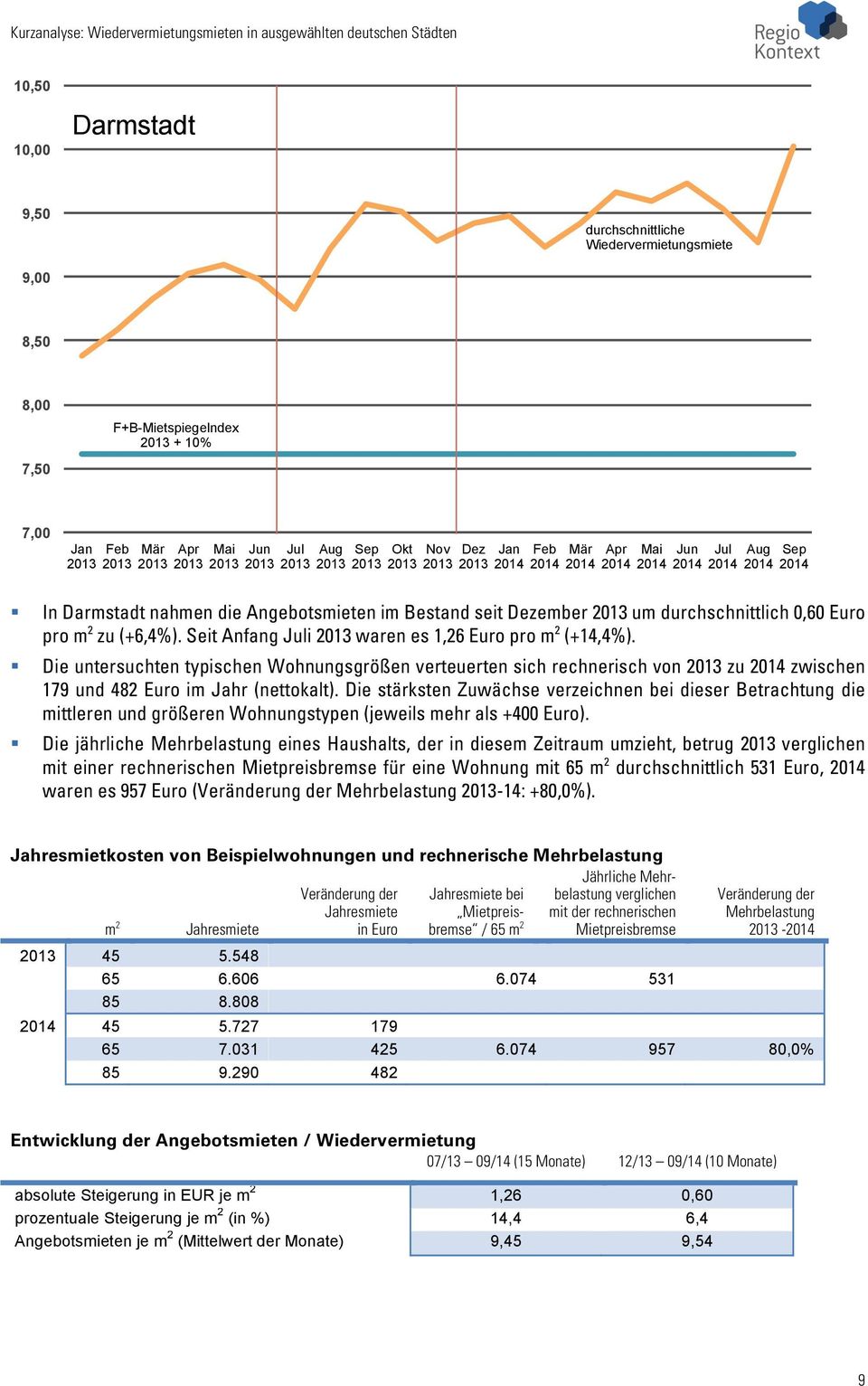 Die stärksten Zuwächse verzeichnen bei dieser Betrachtung die mittleren und größeren Wohnungstypen (jeweils mehr als +400 Euro).